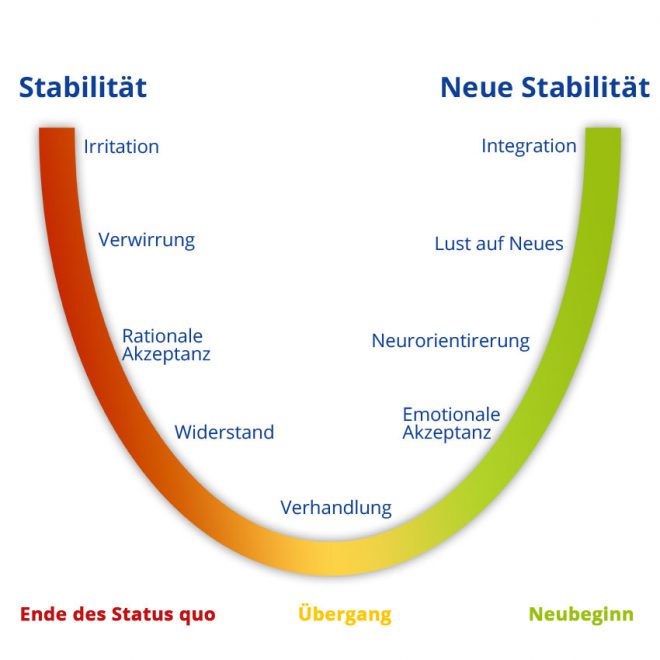 Veraenderungsprozess_klein